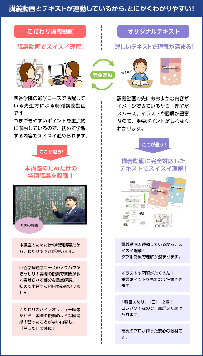 講義動画とテキストが連動しているから、とにかくわかりやすい!